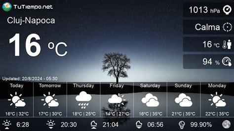 Weather in Cluj-Napoca (Romania) - Detailed weather forecasting 15 days