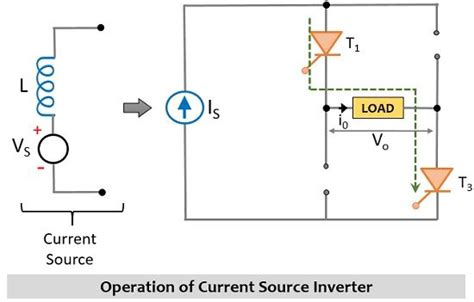 What is Current Source Inverter? Single-phase Current Source Inverter ...