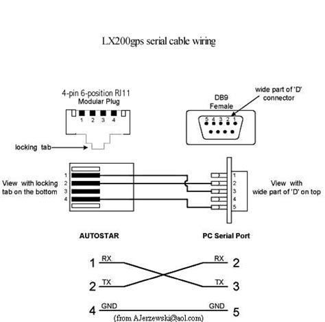 Rs232 To Rj45 Wiring Diagram Database