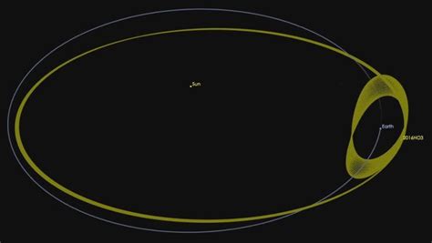 Earth's New 'Quasi' Moon Will Stick Around for Centuries | Asteroides ...