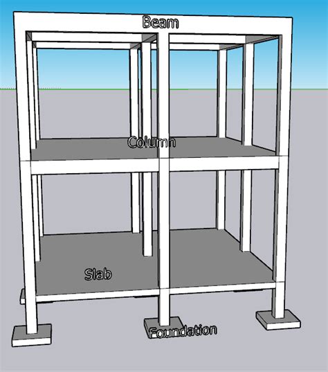 Structural components of framed construction | bartleby