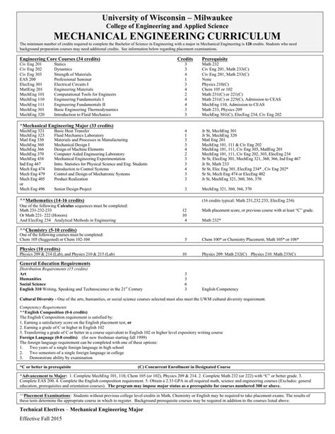 MECHANICAL ENGINEERING CURRICULUM