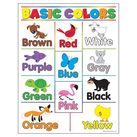 LEARNING CHARTS BASIC COLORS | Basic colors, Color chart for kids, Charts for kids