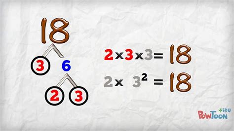 Prime Factorization (Intro and Factor Trees) - YouTube