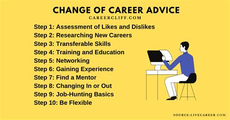 7 Positive Change of Career Advice for A Win-Win Match - Career Cliff