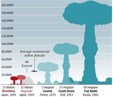 Tsar Bomba | Wiki | Battle Arena Amino Amino