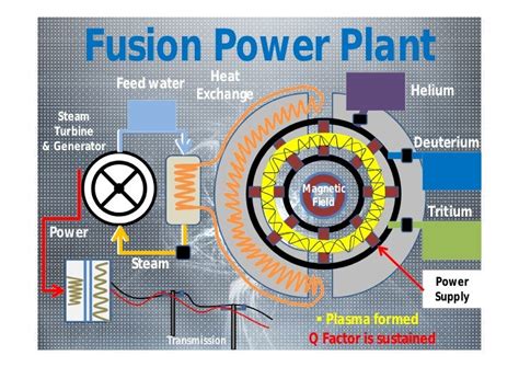 Fusion power (2)