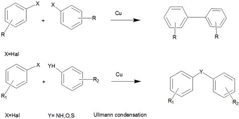 Schematic representation of the Ullmann reaction and Ullmann condensation. | Download Scientific ...