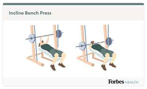 Strength Training Chest Workout