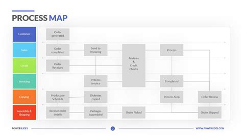 Free Process Map Template Powerpoint