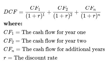 How to Calculate Intrinsic Value of a Stock Using DCF model in Python | by Sugath Mudali ...