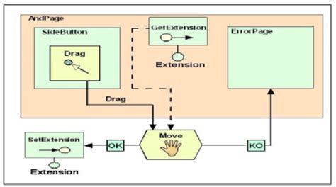 An example of the Pan operation | Download Scientific Diagram