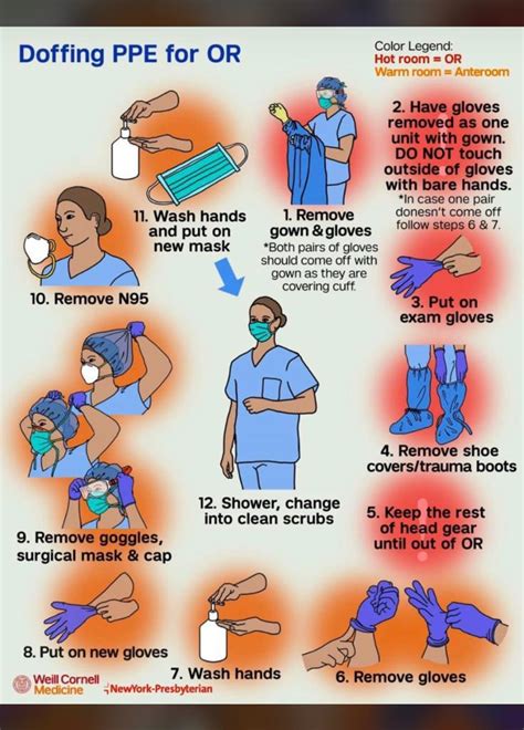 HEALTH KNOWLEDGE: Doffing PPE