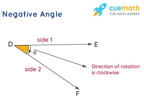 Types of Angles - Examples | Types of Angels Based on Measurement