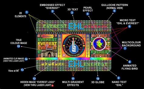 Uniqueness of a Hologram - Everest Holovisions Limited