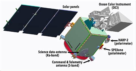 PACE (Plankton, Aerosol, Cloud, ocean Ecosystem) Mission - eoPortal