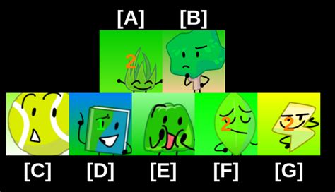 These are the elimination votes so far. : r/bfdi