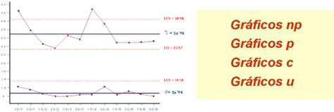 3.2 Elaboración e interpretación de gráficas por atributos - Control ...