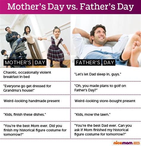 Father's Day Vs Mother's Day Meme - fathersdaypro