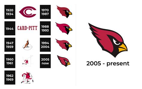 Arizona Cardinals Logo and sign, new logo meaning and history, PNG, SVG