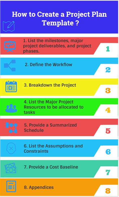 Project Plan Template & Example and Creation Steps