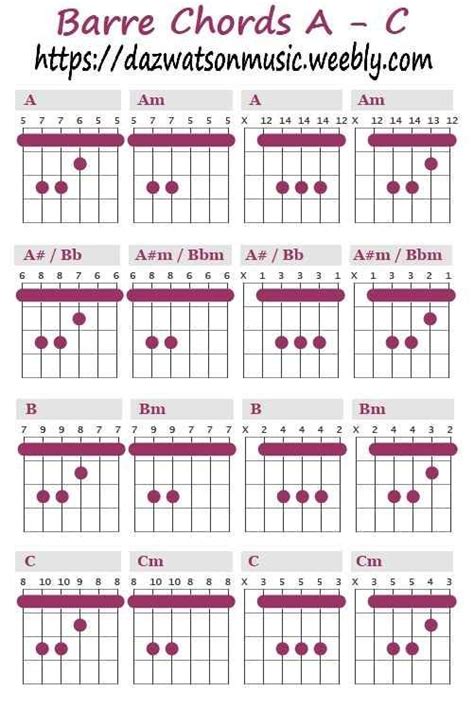 Barre Chord Exercises Pdf