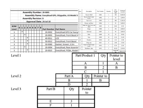 Engineering Bill Of Materials Template