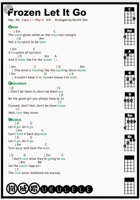 Boletin Cultural Kuri Muyu: [36+] Easy Ukulele Songs Chords Kids, Easy ...