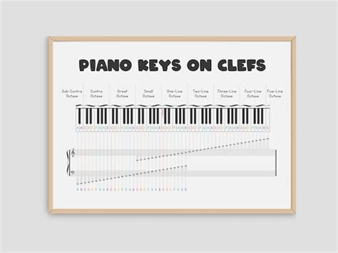 Piano Keyboard With Notes on Treble Bass Clef Chart Piano - Etsy Norway