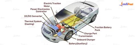 Electric Vehicle Components and their Functions | LaptrinhX