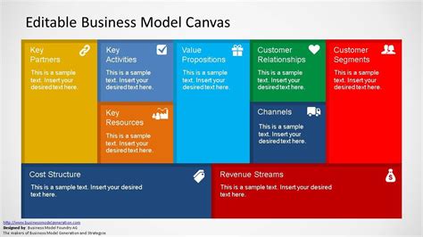 The education business model canvas