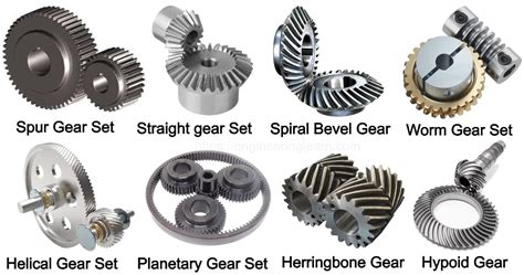 Types of Reduction Gear - Engineering Learn