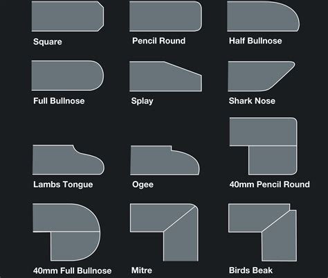 Edge Finishes | Granite and Marble Works | Furniture details drawing ...