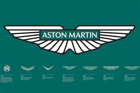 La historia del logo de Aston Martin: así evolucionaron las alas