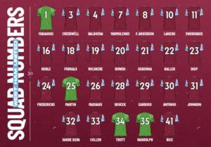 Hammers squad numbers revealed - West Ham News