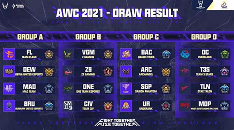 AWC 2021 Results and Standings - Gametimeprime