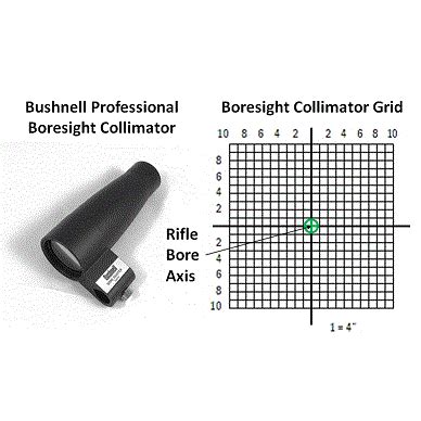 Boresight Collimator Calibration - High Power Optics