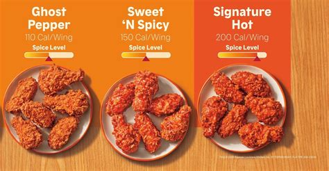 Popeyes New Wings Flavors 2024 - Zara Anderea