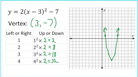 Graphing Quadratics from Vertex Form - YouTube