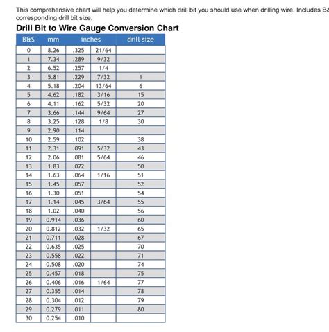 Drill bit size chart for screws - statgplus