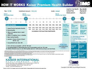 International Marketing Group (CEBU): Kaiser International HealthCare Plan Philippines