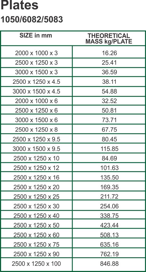 Aluminium Plate Suppliers | Euro Steel | South Africa