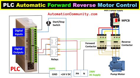 PLC Programming for Automatic Forward Reverse Motor Control - YouTube