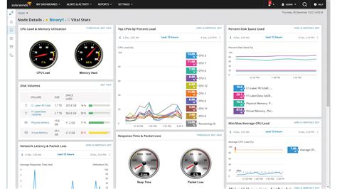 SolarWinds Network Performance Monitor 2022.4 review: Quirky licensing and a remarkable range of ...