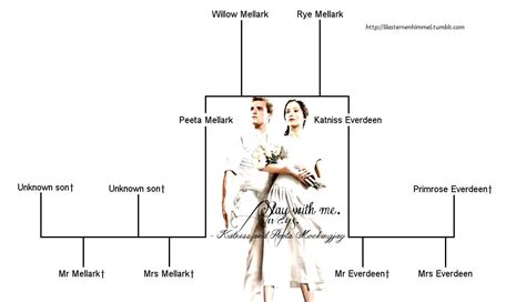 Katniss and Peeta Family Tree: Unraveling the Connections