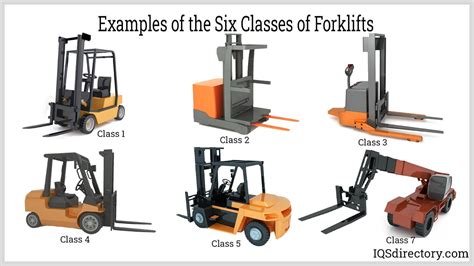 Hydraulic Lifts: What are they? Types, Applications, Safety, Compliance