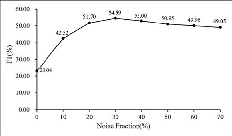 Figure 1 from Attention-based Feature Fusion Generative Adversarial Network for yarn-dyed fabric ...