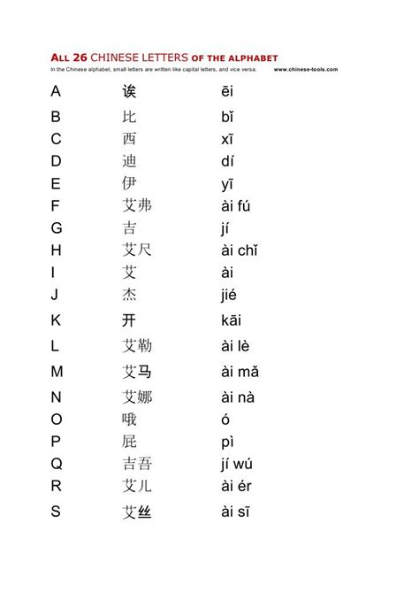 All 26 Chinese Letters of the Alphabet