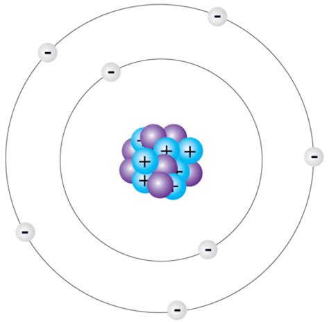 Electron Cloud Quantum Mechanical Model Of The Atom - Vários Modelos