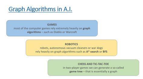 Graph Algorithms in Artificial Intelligence | by Yusif Imamverdiyev ...